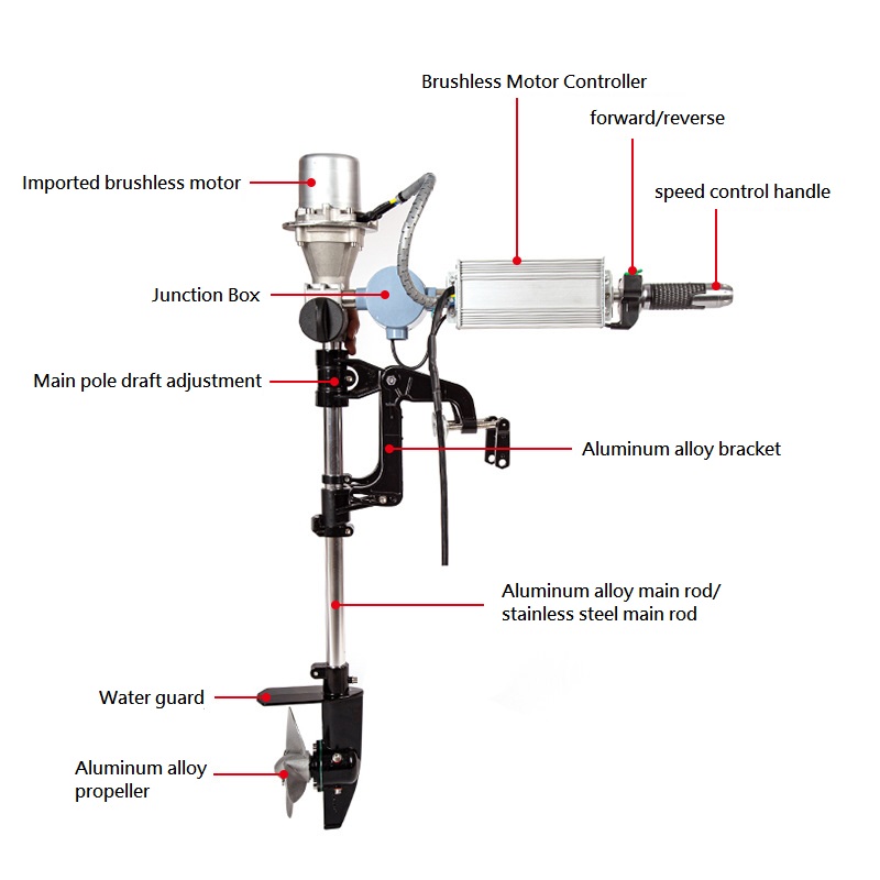 Brushless Outboard Engine 12/2 - Fishing Kayak Trolling Motor recensie en prijs