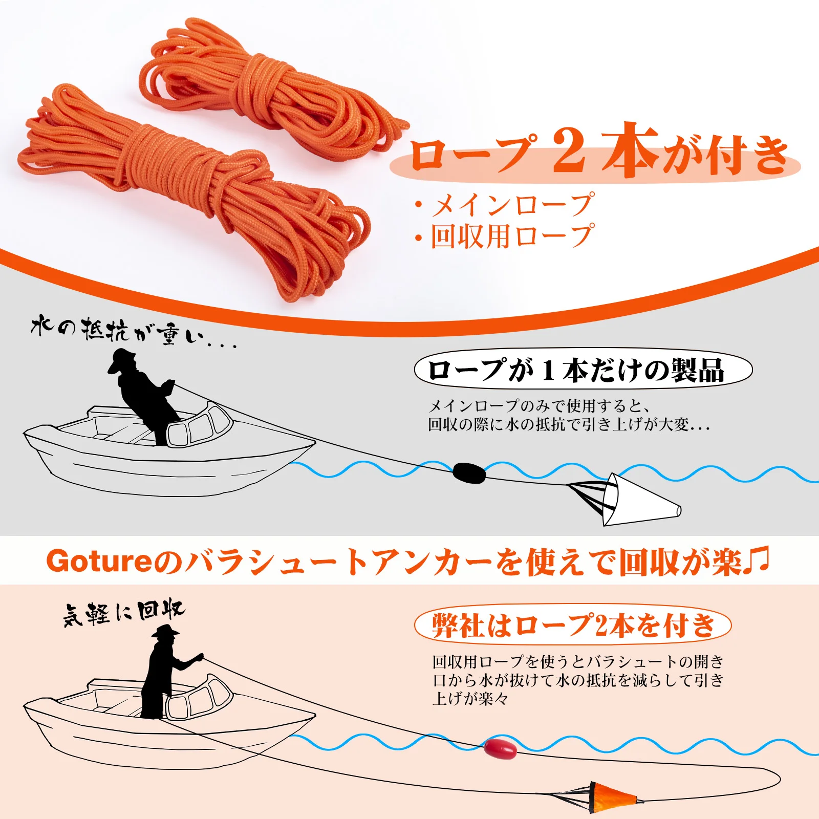 Goture Sea Anchor Drift Sock，S - Fishing Kayak Anchor recensie en prijs