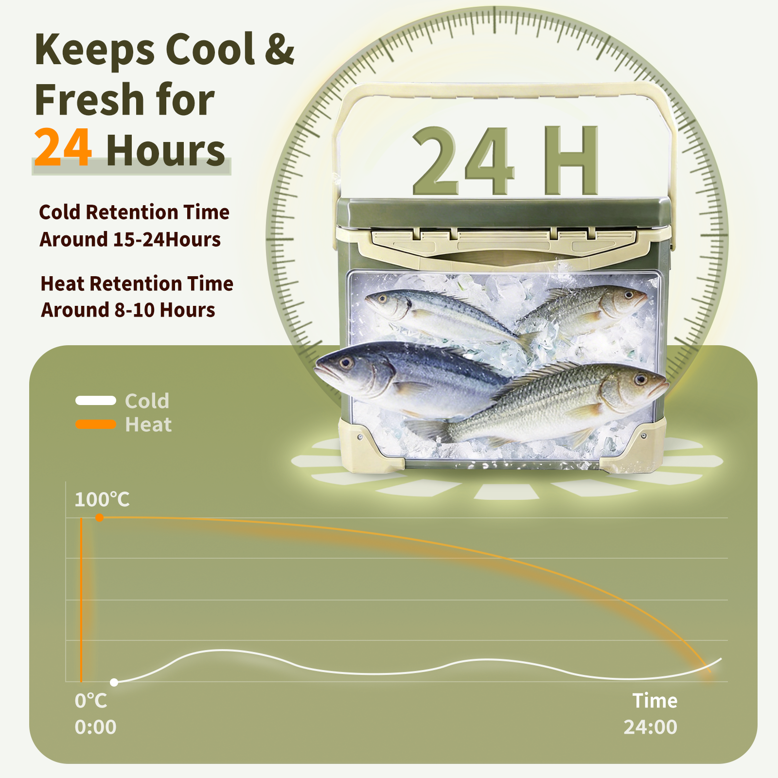 9KM 10L 18L 26L Fishing Cooler - Fishing Kayak Crate recensie en prijs